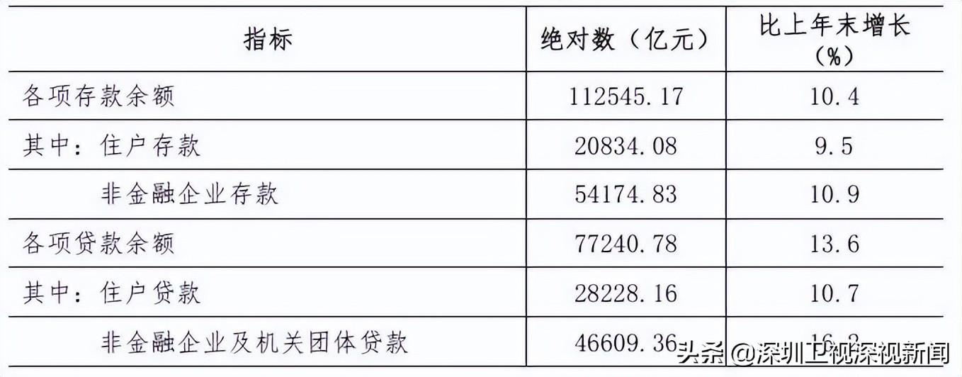 深圳有多少人口(佛山市总人口有多少人)