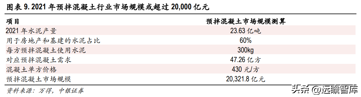 西部建设股份有限公司（商品混凝土龙头）