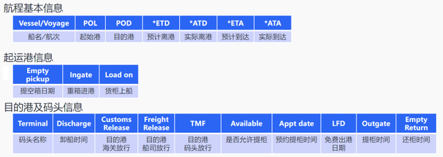 海运集装箱查询，集装箱怎么查（全球18家头部海运船司核心数据）