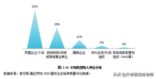 2020嘉应学院重点专业及大学专业排名，嘉应学院各专业最低排位（嘉应学院2020就业报告）