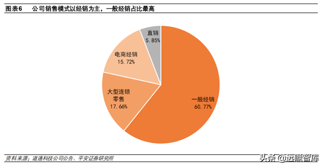 汽车诊断仪四大品牌，什么品牌汽车诊断仪好（道通科技：产品线和市场齐拓展）