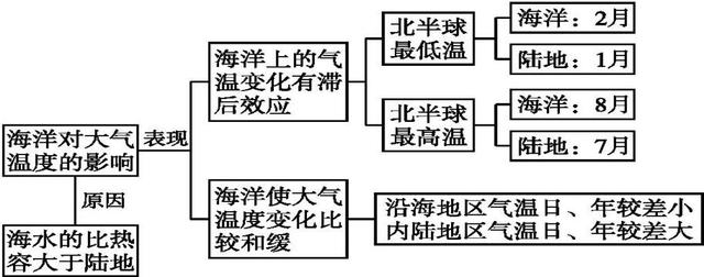 地球最初的水是从何而来，地球上的水是从何而来（高考地理核心知识归纳——地球上的水）