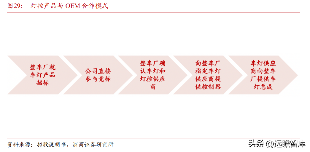 德尔福汽车（深耕汽车电子20年）