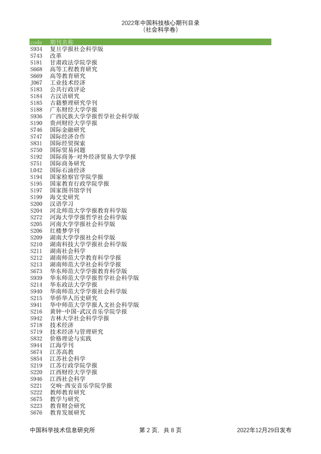 科技核心论文期刊排名，<统计源核心>期刊目录分享