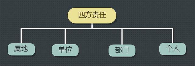 四类人员是哪四类，武汉排查四类人员是哪四类（新冠疫情专用名词应知应会清单）
