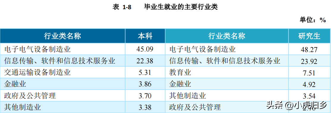 西电就业信息网（西安电子科技大学）