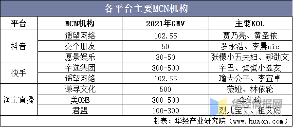 抖音直播带货的趋势怎么样，抖音直播带货的趋势怎么样了？