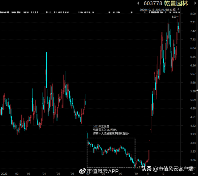 1万炒股一年最多挣多少，1万炒股一年最多挣多少365（经营上市公司13年亏7亿）