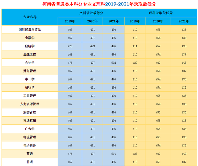 郑州升达经贸管理学院是几本，郑州升达经贸管理学院是几本大学（多少位次能上郑州升达经贸管理学院）