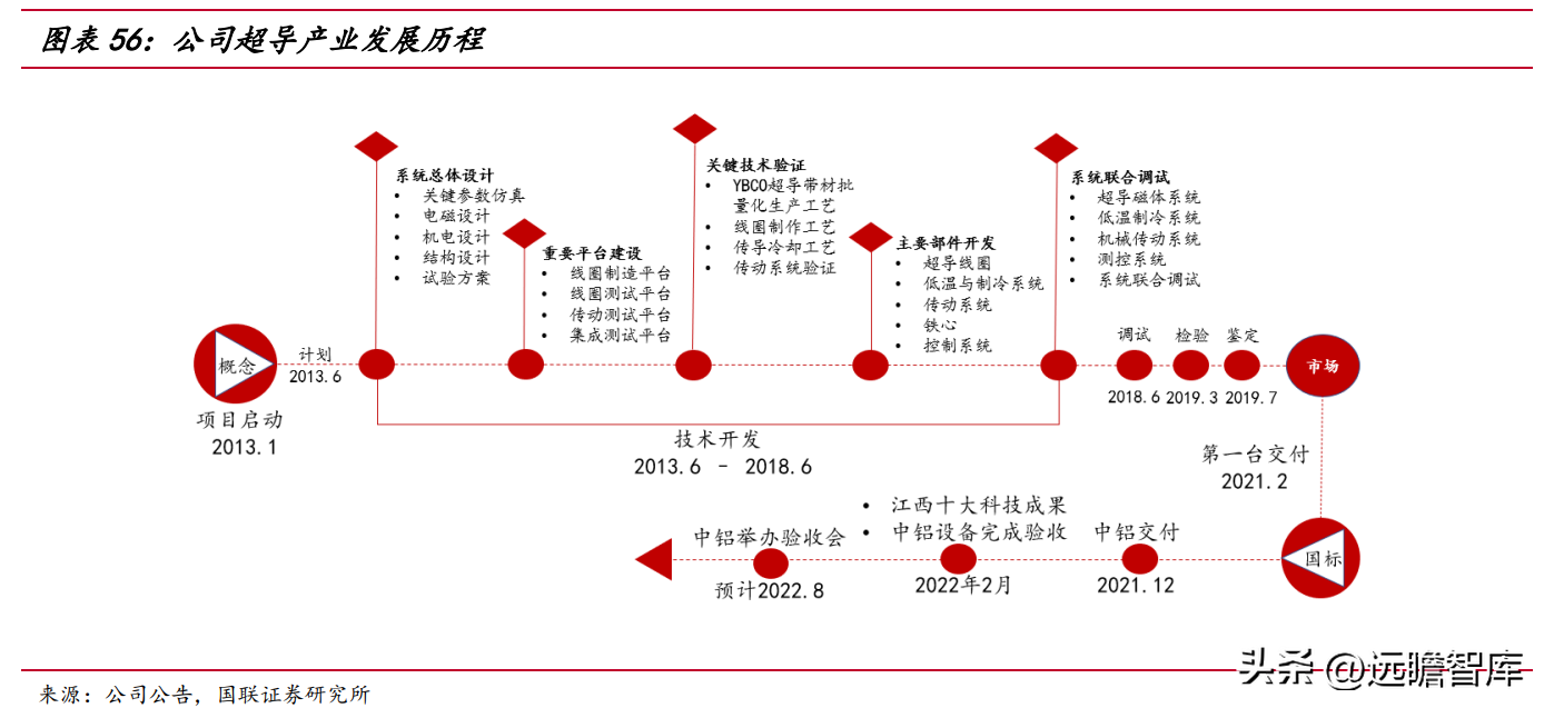 赣商联合股份有限公司（竞争优势明显）