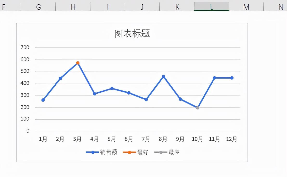 excel怎么做折线图，wps怎么做折线图（简单有效的折线图制作）