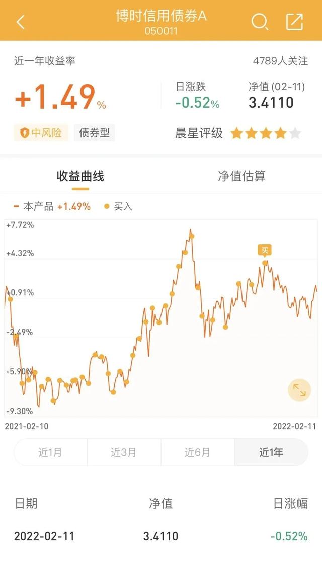 銀行買的基金如何賣出，銀行買的基金如何賣出來？