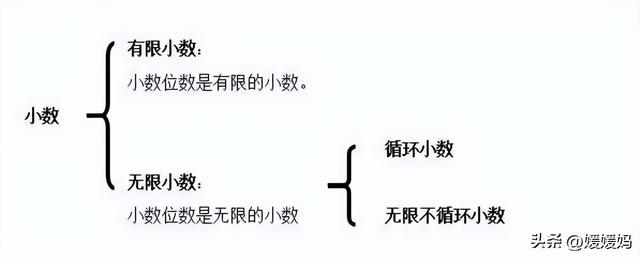 相对开出是什么意思啊，大门的“生入”（小学数学高年级小数的乘法、除法知识点+练习）