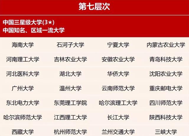 学历等级怎么划分，学历等级怎么划分级别（高考没有“一二三本”之分）