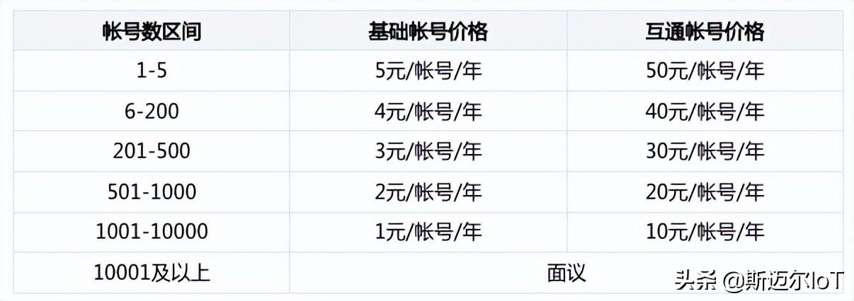 微信支付接口收费标准（企业微信接口开启收费模式）