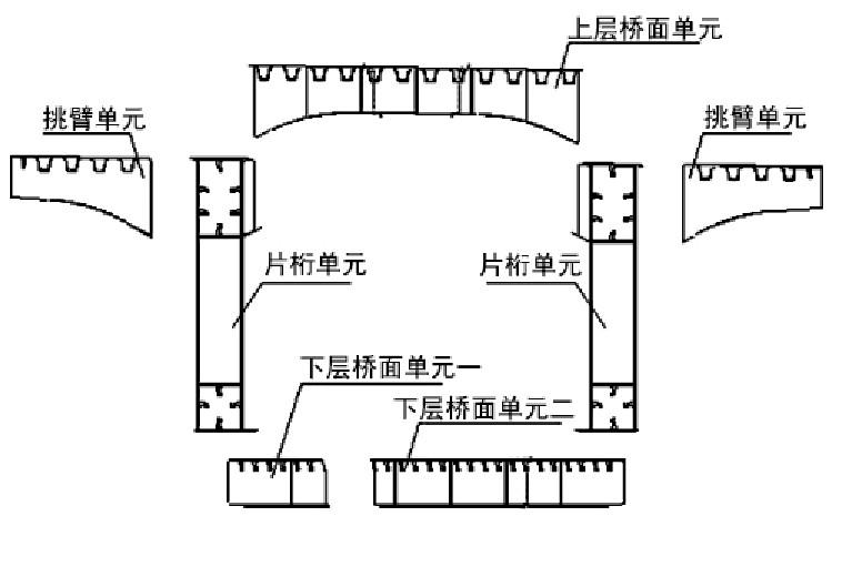 徐州重工（空港北路2号桥钢桁梁吊装施工与应用技术分析）