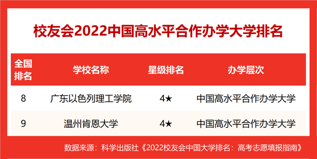 上海理工大学排名2022最新排名，上海理工大学排名2022年最新排名（校友会2022中国高水平大学排名）