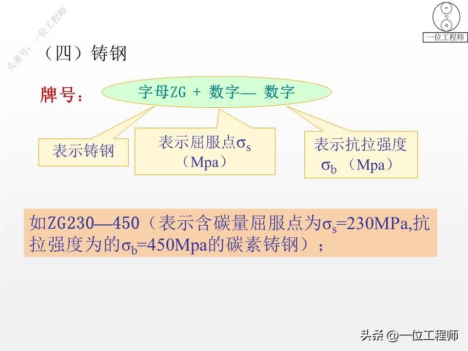 钢是由什么组成的，3种常用的金属材料的成份、特点、应用和牌号