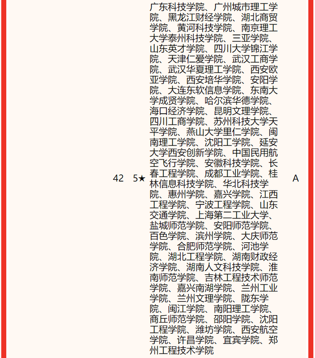 2021全国海洋技术专业大学排名一览表，海洋工程与技术专业全国排名（2022校友会中国大学电子信息类专业排名）