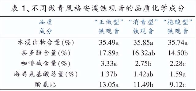 铁观音茶有哪几种呢，铁观音茶的种类（铁观音居然还能这样分类）