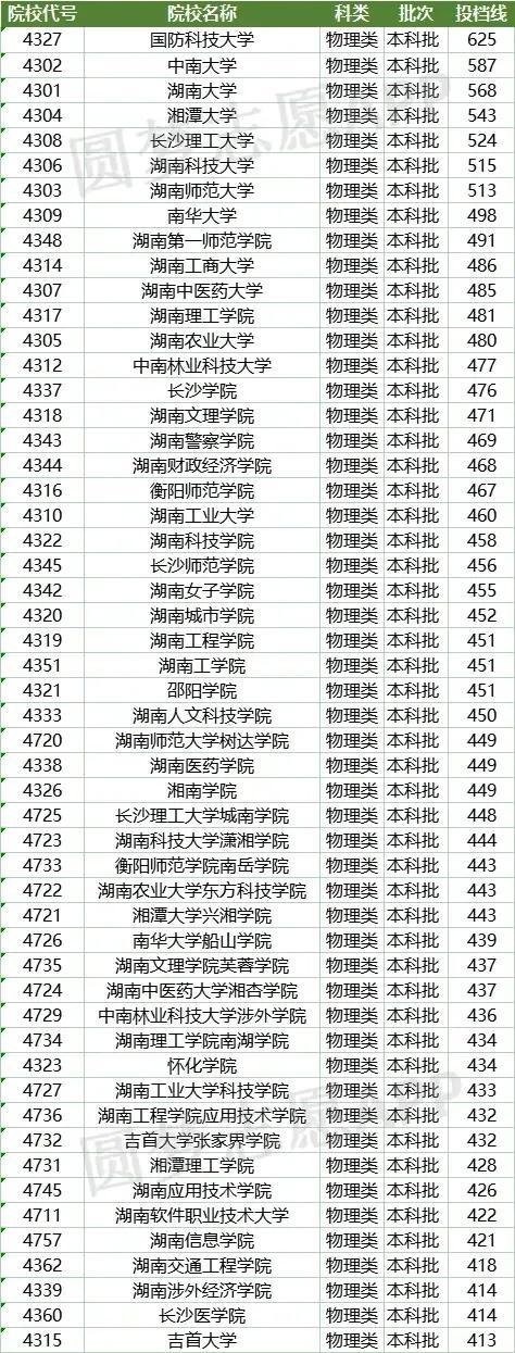 湖南第一师范学院属于一本还是二本，长沙师范学院几本大学（湖南哪些本科院校将可能被淘汰）