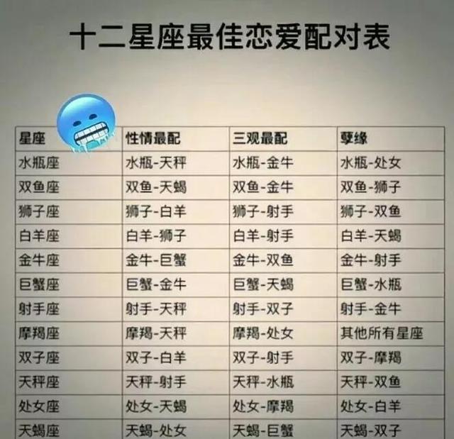 十二星座的最佳配对表，十二星座的最佳配对表闺蜜（十二星座配对表）