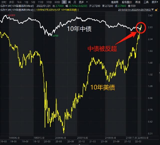 跌什么意思解释，跌字笔画笔顺（大跌背后的三大原因）