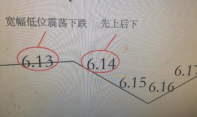 股市走势图（下周股市走势图）