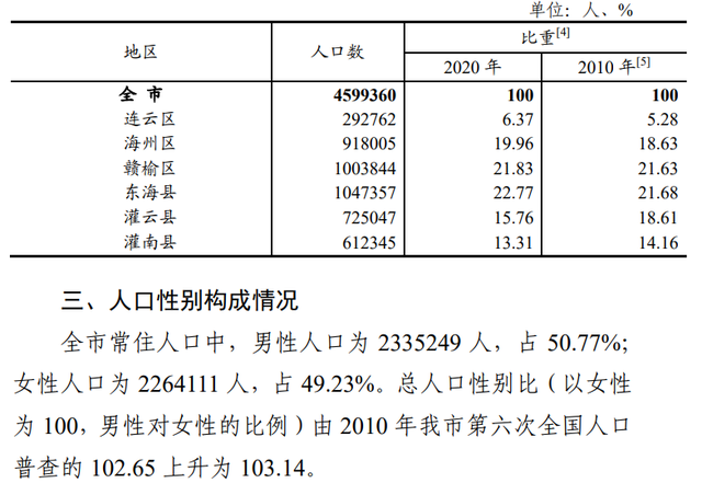 连云港市灌南县的gdp是多少，连云港东海、赣榆、灌云、灌南与南通海安现状分析