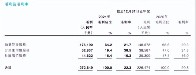 北京城建集团上市了吗，北京城建旗下京城佳业难逃下行困局