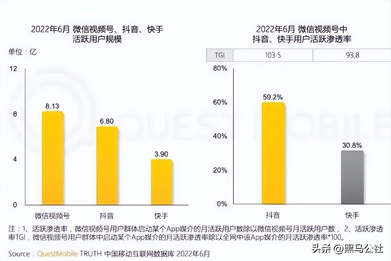 看抖音怎么快进 抖音怎么快进后退，看抖音怎么快进（却越来越“抖音”化）