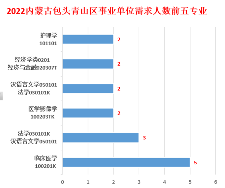 内蒙古事业单位考试（全部编制）