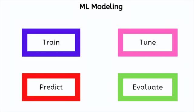 液晶显示器在NTEST下测试竖纹出现抖动，机器学习建模的四个主要过程