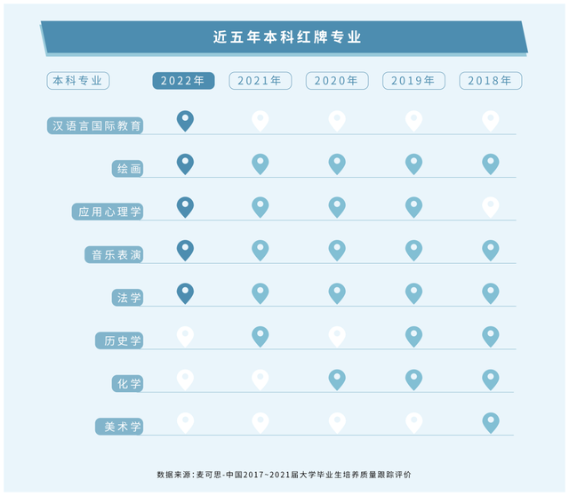 kwm是什么意思，KW什么意思（“法学”连续十年被教育部列为红牌专业）