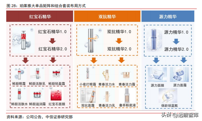 航悦美学（深耕大单品）