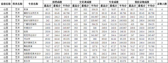 四川师范大学公费师范生录取线2021，四川川师大学校2021年录取分数线（2021四川师范大学录取分数）