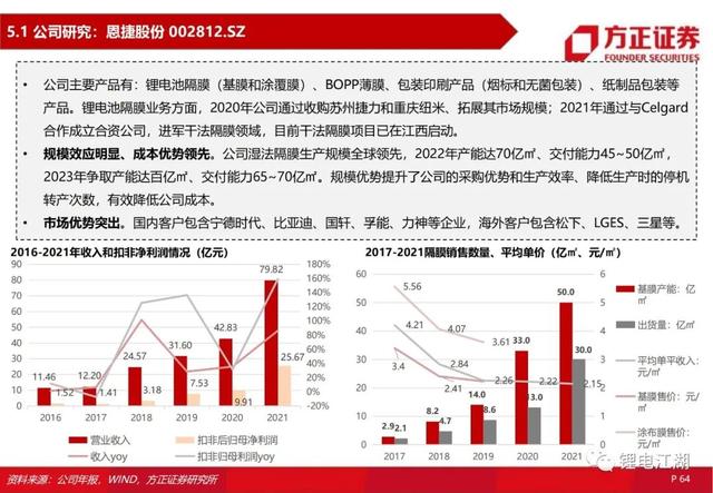 锂电池行业深度系列报告，锂电隔膜行业深度报告