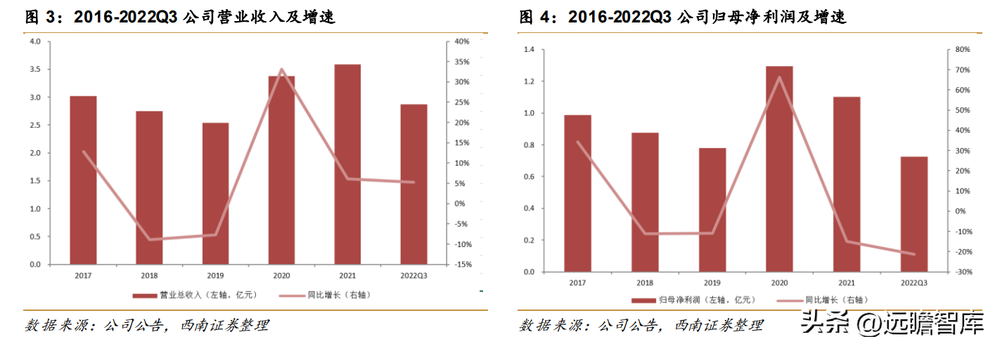 上海多肽合成（高科技动保企业）