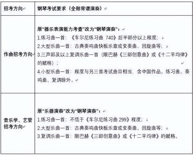 音乐学院报考条件，2021西安音乐学院研究生招生简章-招生计划-报考条件（中央音乐学院2023作曲等招考方向考试内容调整）