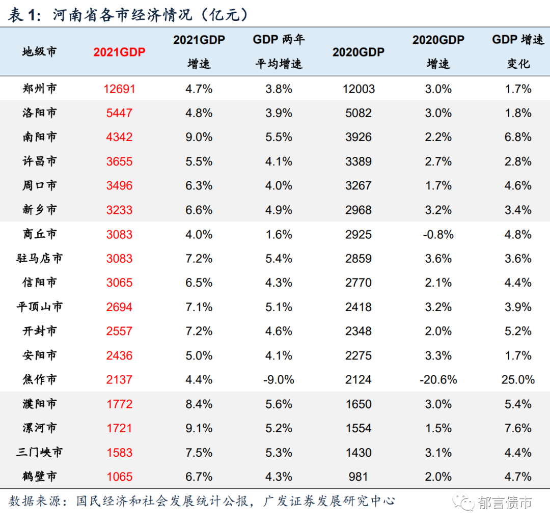 河南交通投资集团有限公司（河南118家城投平台详尽数据挖掘）