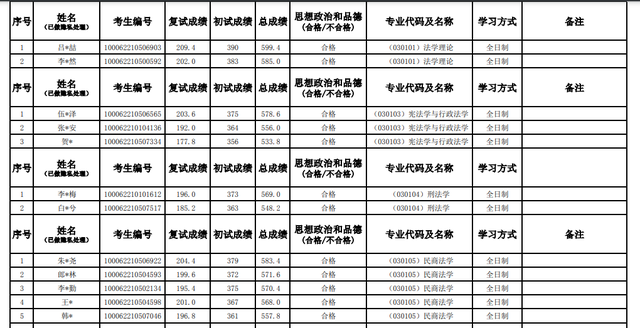 北航工程硕士，北航工程硕士与北邮学术硕士 哪个好（2022北航研究生录取名单公布）