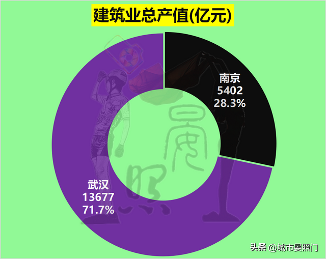 武汉人均gdp 和收入差距，32项数据解读