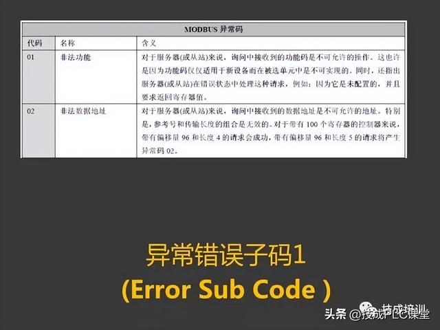 三坐标modusdmi，43页PPT带您详细了解MODBUS协议