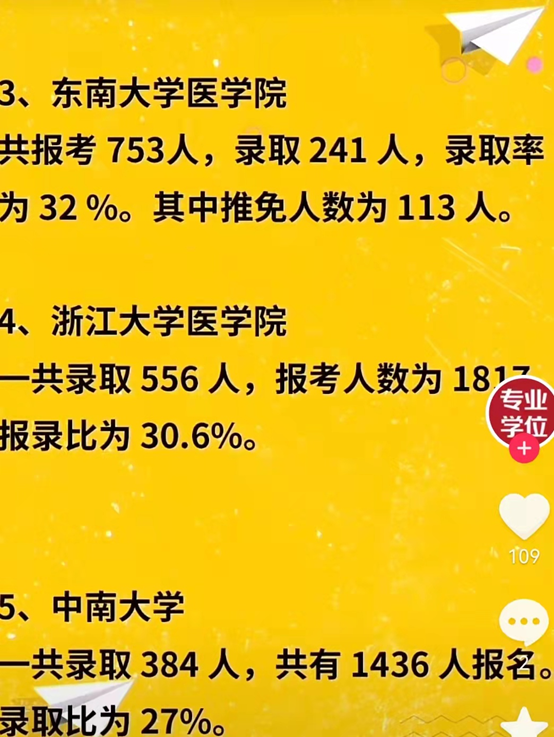 临床医学考研院校排行榜，2020临床医学专业考研学校排名及评估结果（临床医学专业最新排名）