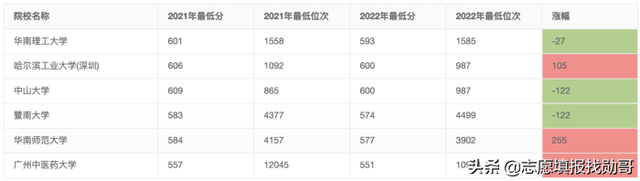江苏省双一流学校名单，2021年江苏省双一流大学入选名单公布（江苏2022年双一流高校）