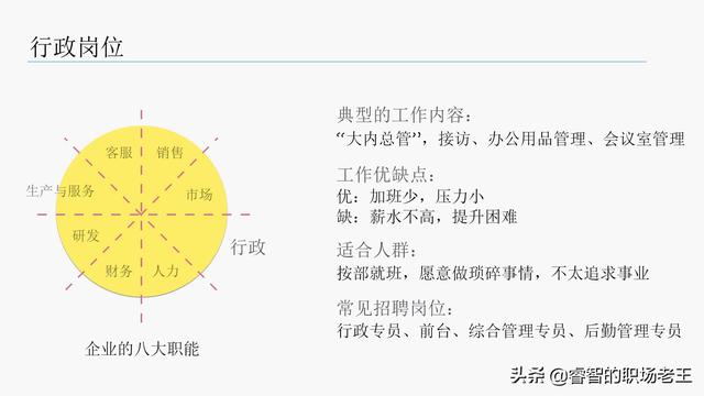 公司常见八大职能部门及职责，工程建筑公司常见八大职能部门（从新手到年入百万的职业规划-3.选择适合自己的岗位）