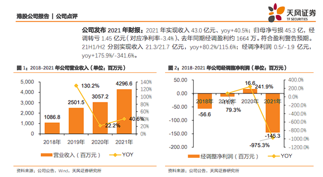 股票怎么加杠杆操作,股票加杠杆（还能上10倍杠杆）