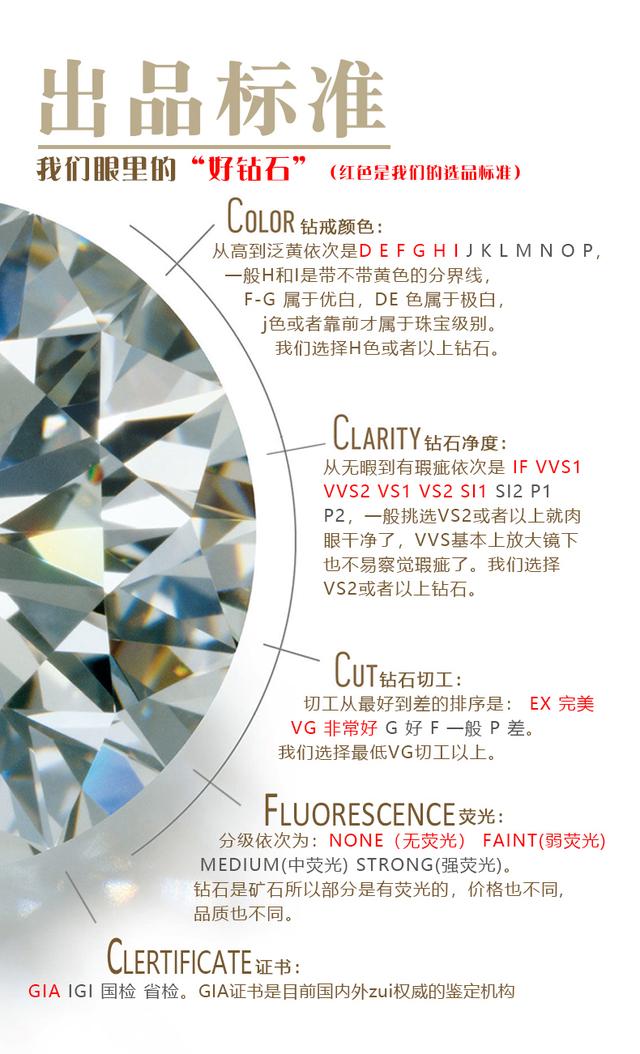 三金指的是哪三金，五险三金指的是哪三金（第一次结婚，三金一钻该怎么买）