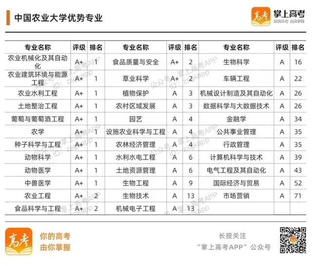 985大学名单有哪些 985大学优势在哪，985大学名单有哪些（39所985高校的加入时间、校徽及优势专业）