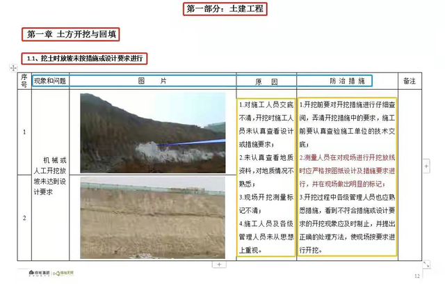 建筑工程手册全解，建筑工程施工质量整改手册